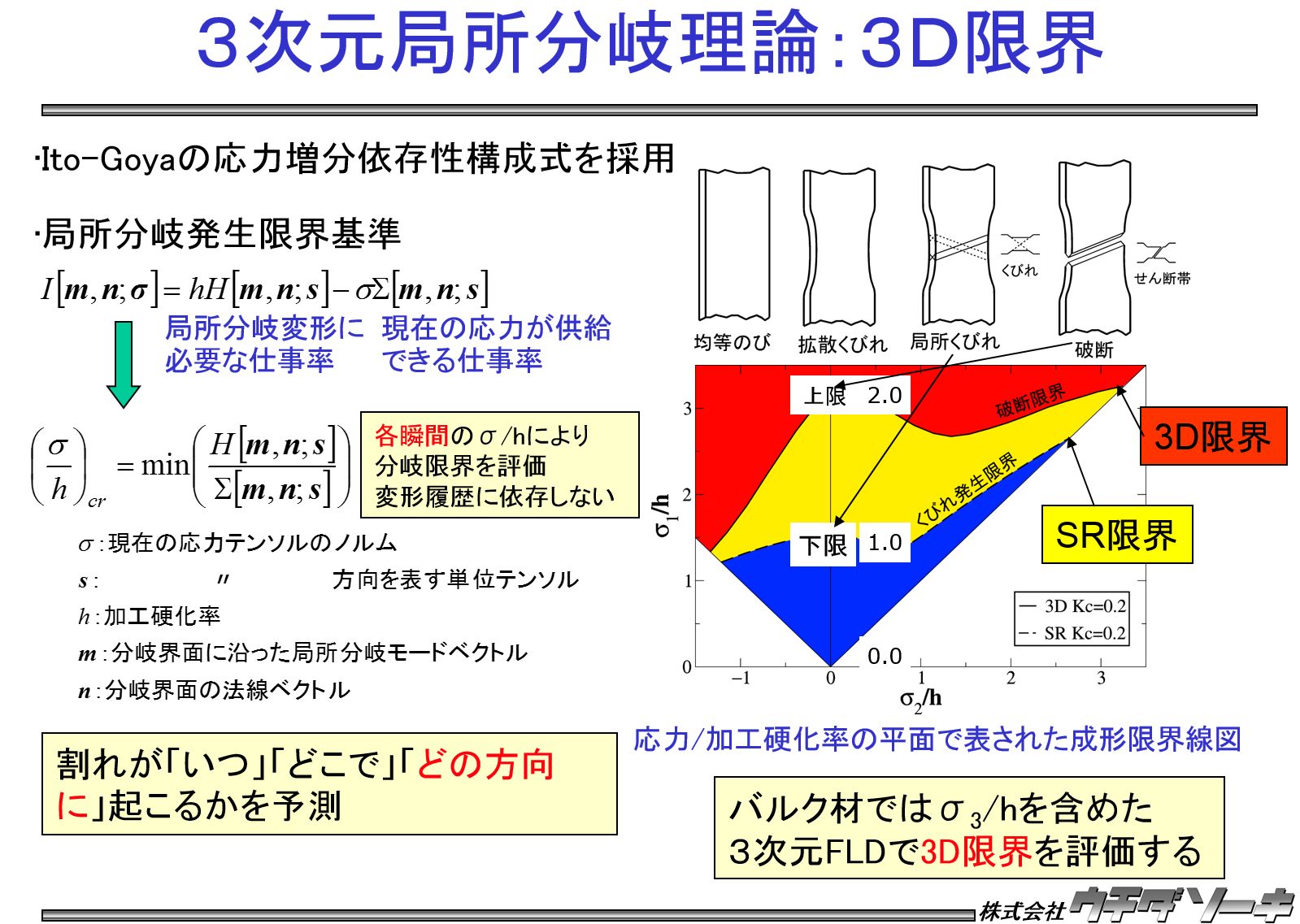 3次元局所分岐理論