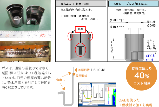 コスト削減を実現する板鍛造加工